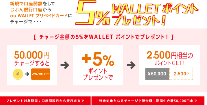 じぶん銀行からau WALLET プリペイドカードにチャージすると5%上乗せで、最大2,500 WALLET ポイントプレゼント